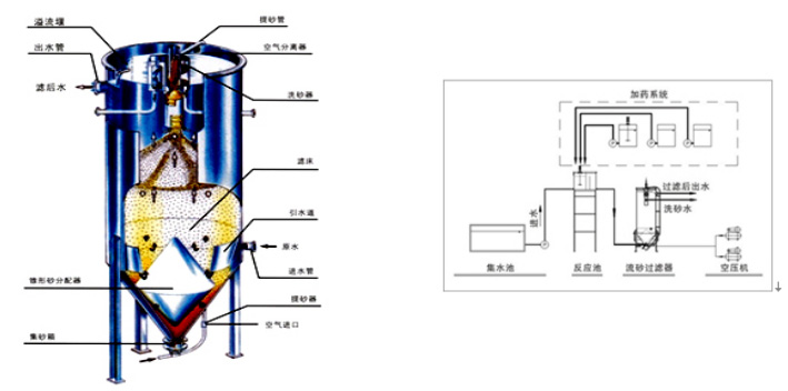 水處理設(shè)備生產(chǎn)廠家,過濾器,一體化污水設(shè)備,湖南廢水處理