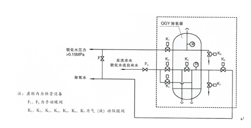 水處理設(shè)備生產(chǎn)廠(chǎng)家,過(guò)濾器,一體化污水設(shè)備,湖南廢水處理